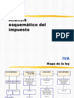 Iva Analisis Esquematico 19 10 2022