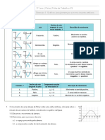 Resuminho: Domínio 1: Gráficos Posição-Tempo Num Movimento Retilíneo