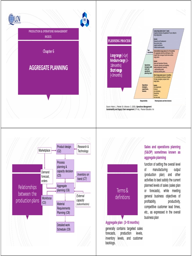 Aggregate Planning Strategies Overview | PDF | Economies | Business