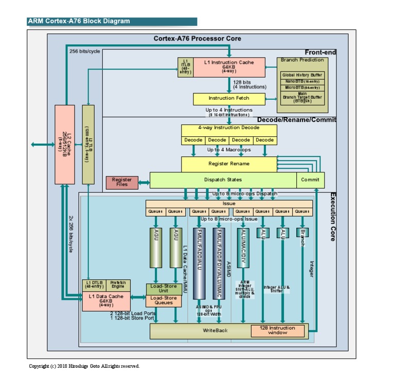 ARM CortexA76 Block Diagram Download Free PDF Cpu Cache Office
