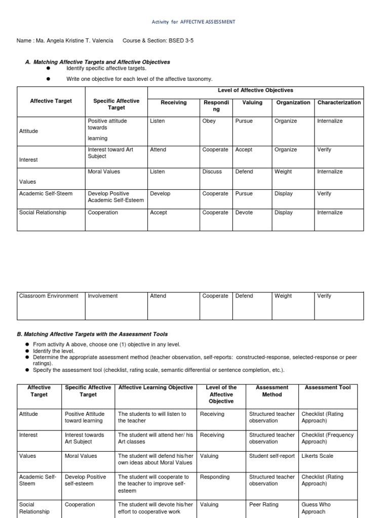Ma Angela Kristine Valencia - Activity On Affective Assessment | PDF ...