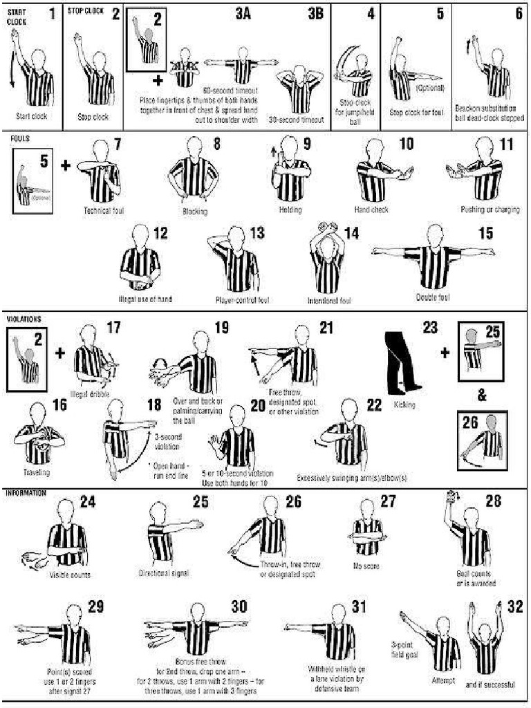 Official Hand Signal 2 PDF