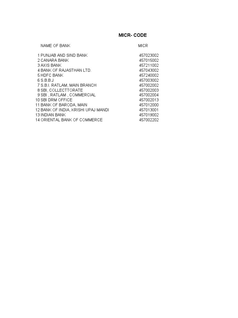 MICR | PDF | Government Of India | Economies