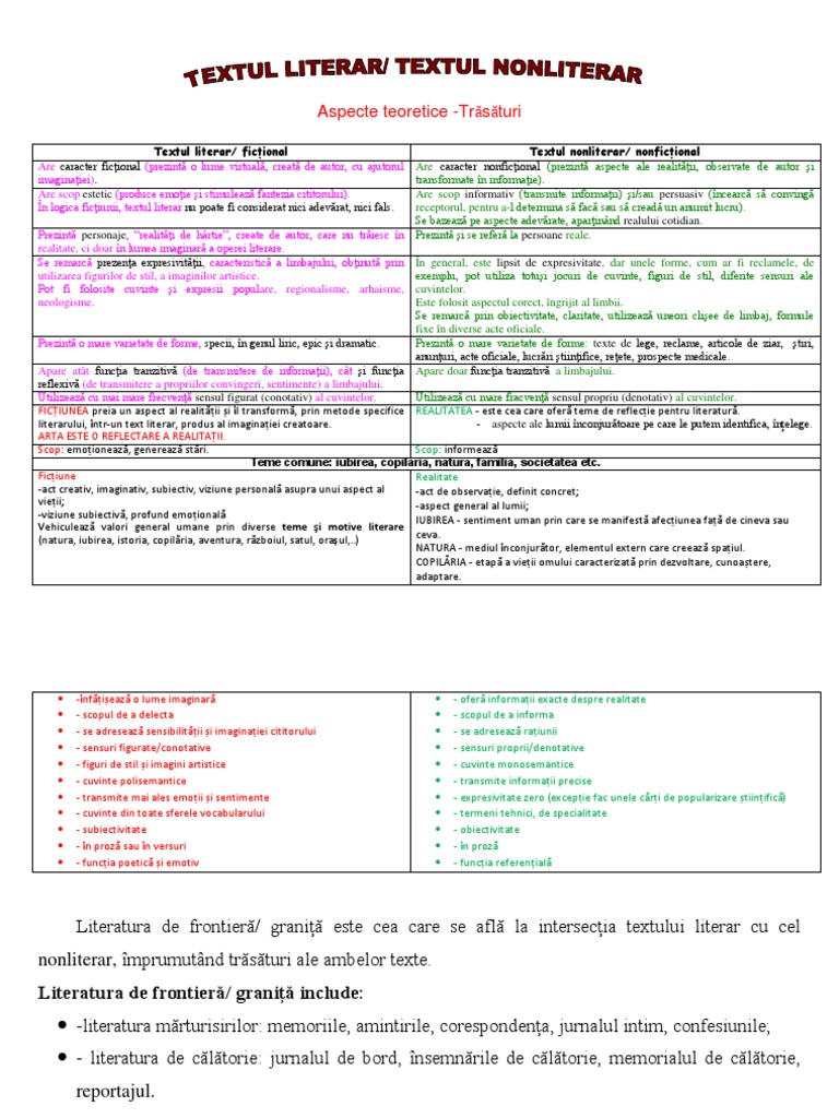 Textul Literar - Ficțional vs. Textul Nonliterar - Nonficțional | PDF