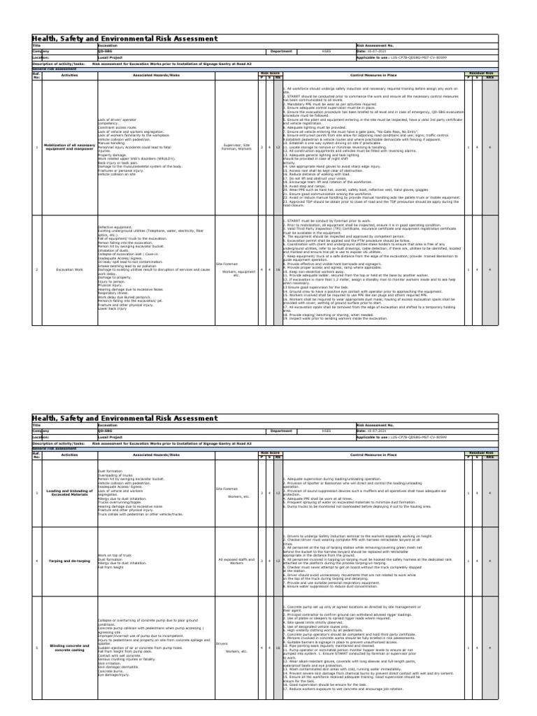 Risk Assessment For Excavation Works Prior To Installation Of Signage