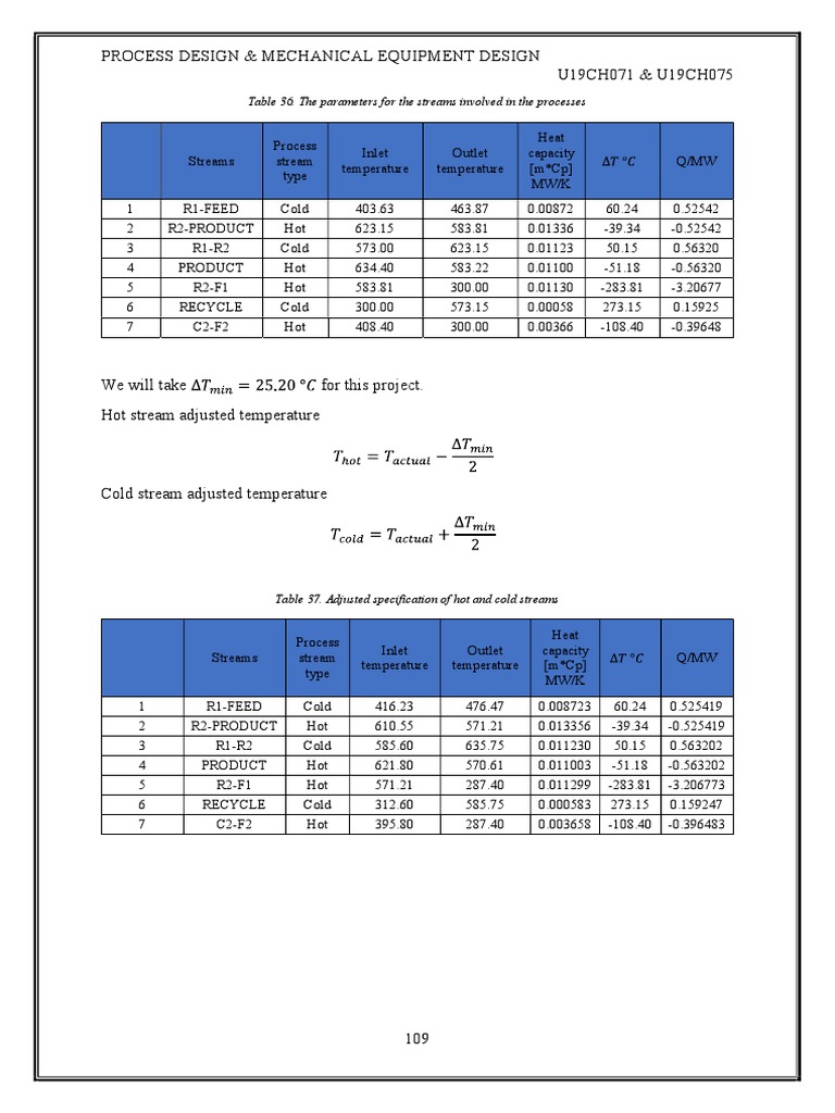 Analysis of Heat Exchanger Network Design and Pinch Technology