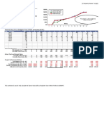 EVM-Calculation Template