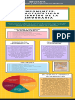 Infografia S03 - Democracia y Participación Ciudadana