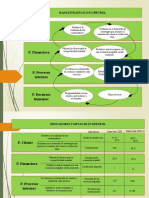 Mapa Estrategico Ecopetrol