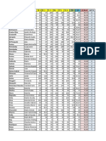 ANALISIS - ORG Calificaciones