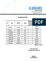 Daftar Peralatan Utama Ok