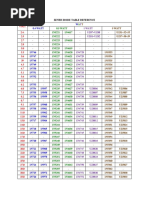 Zener Diode Table Reference