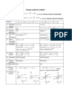 Funcţia Radical de Ordinul N