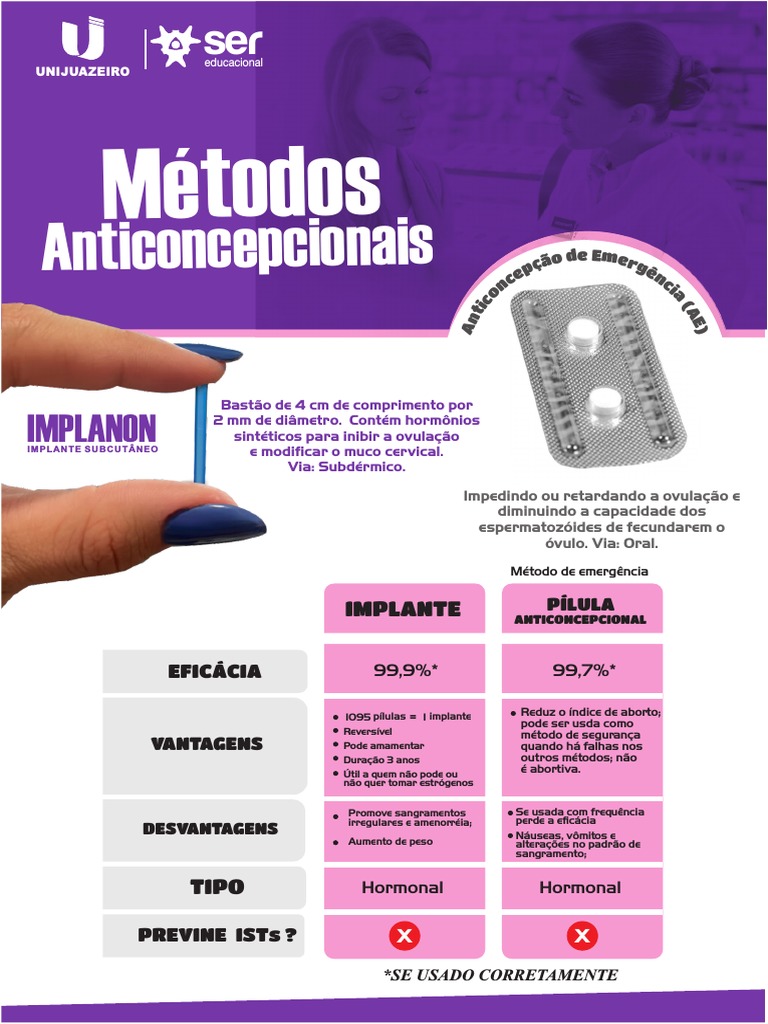 Métodos Anticoncepcionais1 PDF Anticoncepcionais Direitos Reprodutivos