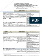 2b-Moc-chuan-kem-CV-1669-thay-Moc-chuan-CV-769-31.12.2019