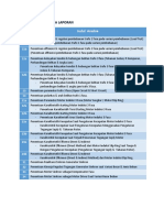 Review Praktikum