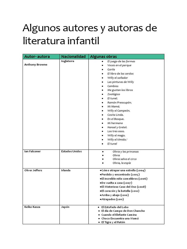 Algunos Autores y Autoras de Literatura Infantil | PDF