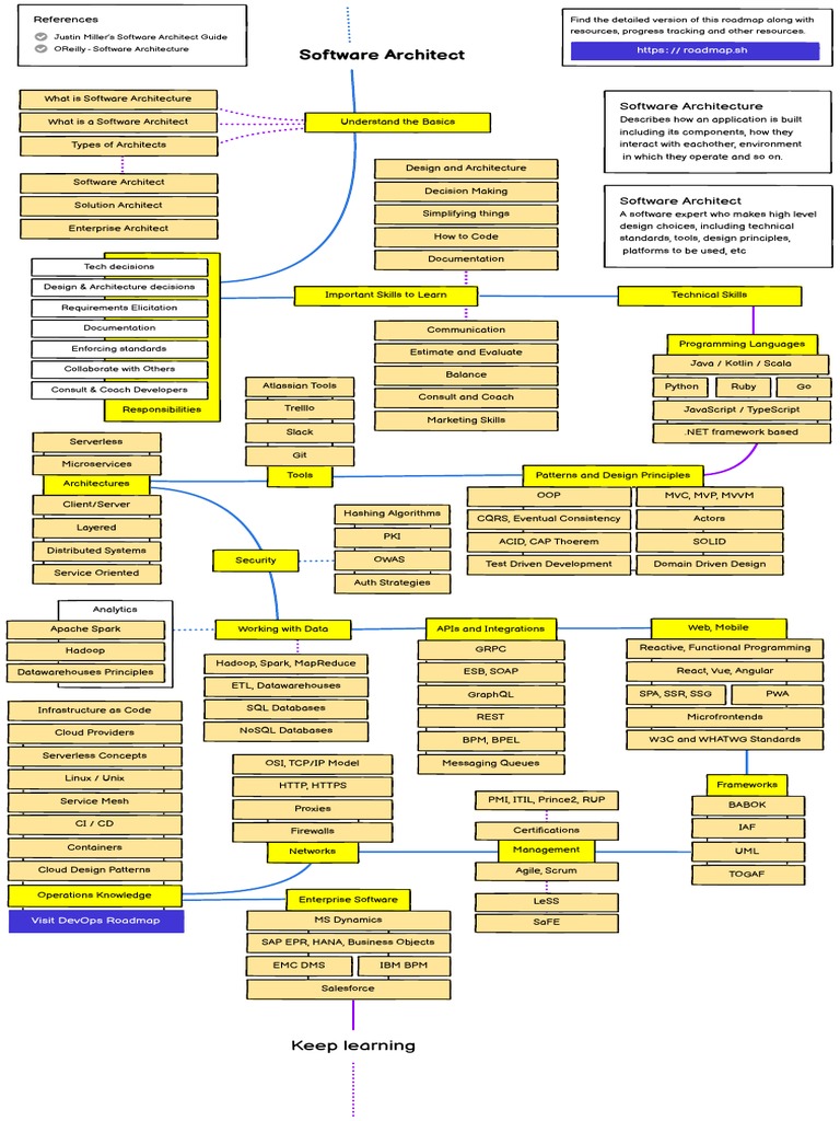How To A Software Architect PDF Apache Hadoop Software