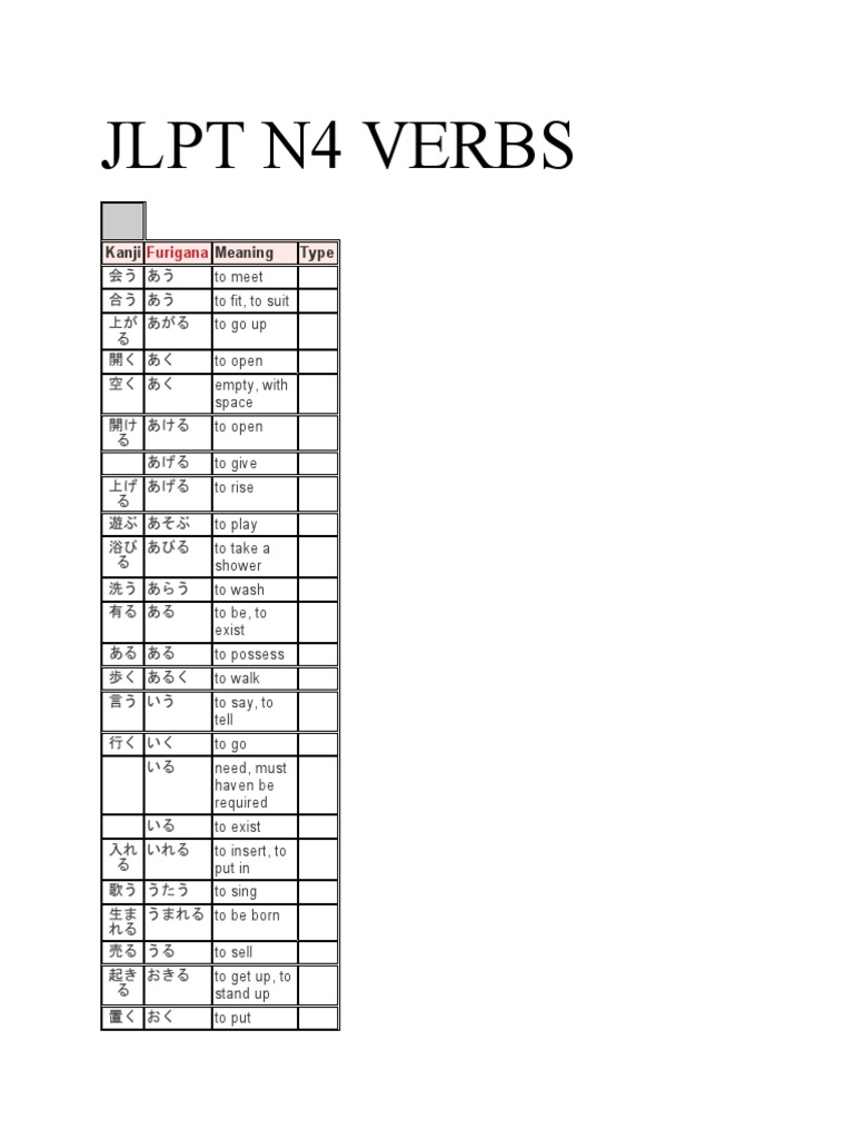JLPT N4 Verbs | PDF