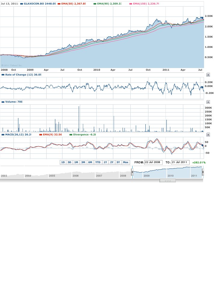 Stock Performance Analysis 2008-2011 | PDF
