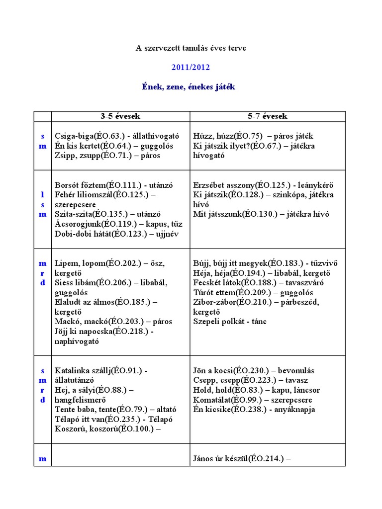 Szervezett Tanulás Éves Terve (Ének) - 2011 | PDF