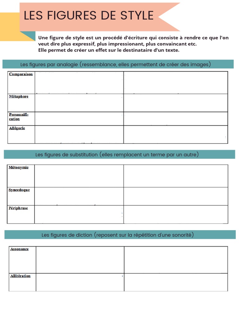 Fiche figures de style pdf