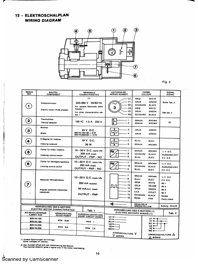 Turret Components | PDF