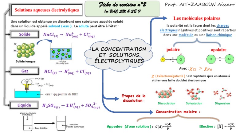Solutions électrolytiques et concentrations | PDF | Polarité (chimie ...