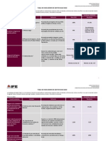 Tabla Indicadores Base 2010