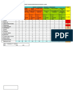 Alat Assesment Kejadian Kerentanan Dan Bahaya Alami Probability Severity / Keparahan (Besarnya - Peringanan) Resiko Kejadian