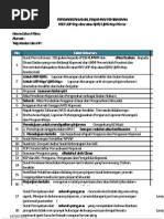 Download Format Proposal Dan Ceklist Simpan Pinjam 2011 by Addin Siregar SN60726979 doc pdf