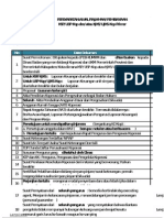 Format Proposal Dan Ceklist Simpan Pinjam 2011