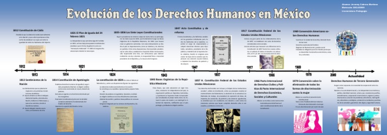 Evolución de los Derechos Humanos en México | PDF | México | Constitución