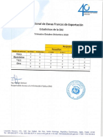 OAI Estadisticas Trimestre Octubre-Diciembre 2019C