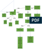 Mapa Conceptual Miriam Fuentes Rocha