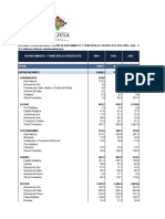 Bolivia - Exportaciones Segun Departamento y Producto Por Año, 2010 - 2022