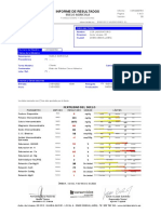 Informe Suelo SIMASMicronutrientes