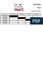 NGC Point System