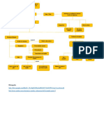 Mapa Conceptualprimeros Auxilios