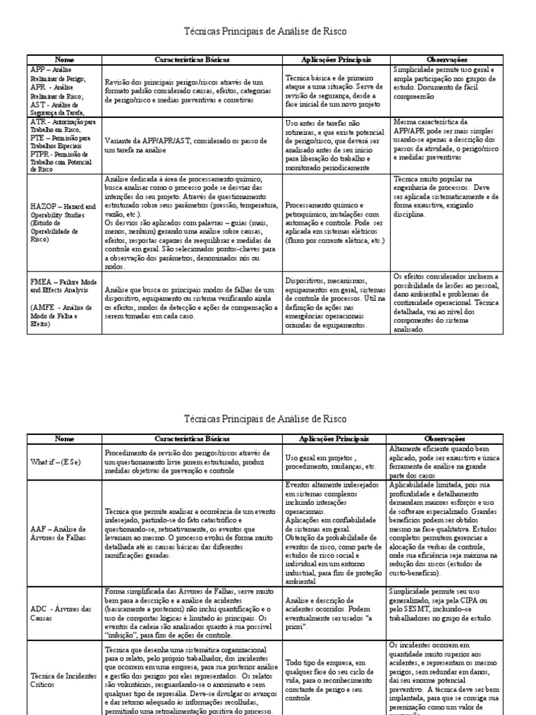 Técnicas para Elaborar APR MODELO | PDF | Engenharia | Automação