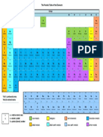 The Elements of the Periodic Table