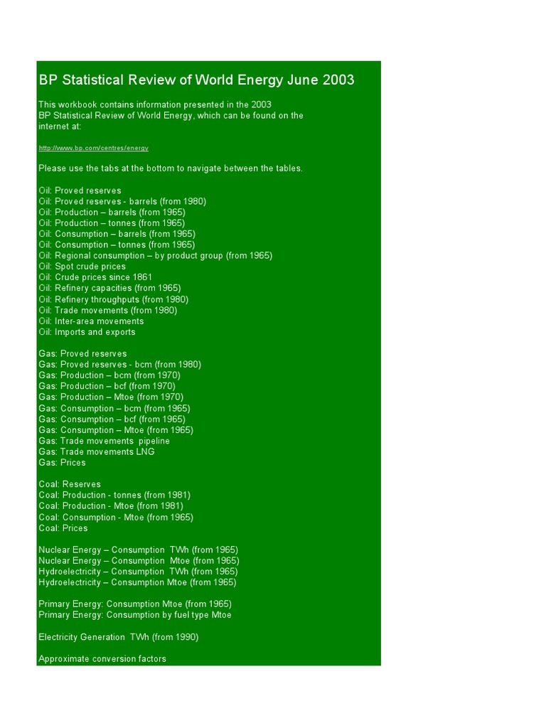 BP Statistical Review of World Energy 2003 | PDF | Petroleum | Natural Gas
