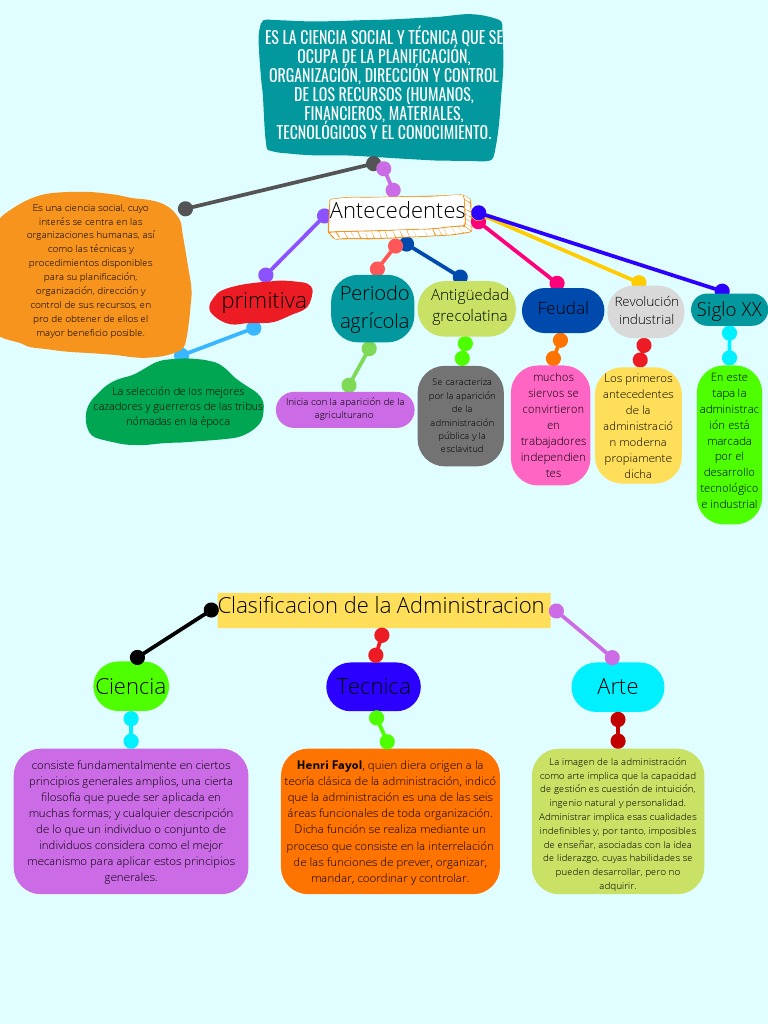 Mapa Conceptual de la Administración | PDF | Science