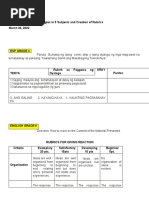 Educ.10 Rubrics