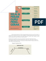 Koneksi Antar Materi Modul 1.2