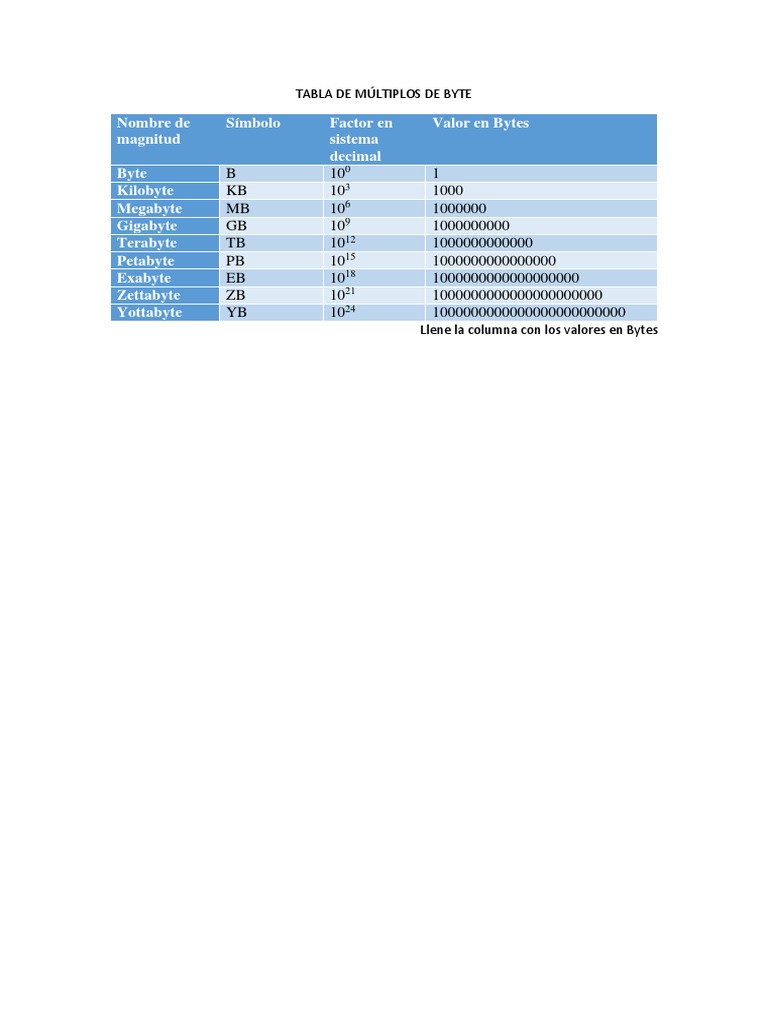 Tabla de Múltiplos de Byte | PDF