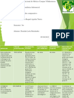 Cuadro Comparativo 1