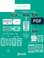 Psicopatologia - Mapas Mentais-1626464781-8