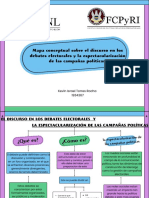 Mapa Conceptual Sobre El Discurso en Los Debates y La Espectacularizacion