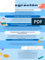 Integración Por Partes